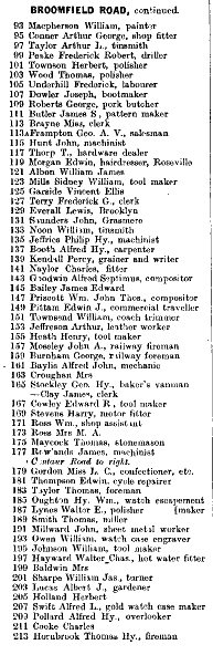 Broomfield Road 1912 Directory p2